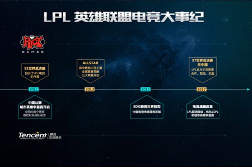 战略调整是